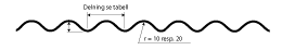 Profiltyp sinus 10 / sinus 20 (Hogstad sinus 10/37)